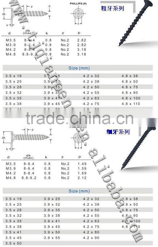 High quality drywall screws for furniture cabinet