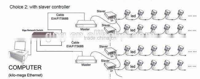 YM Led Controller madrix compatible artnet dmx rgb led controller wireless