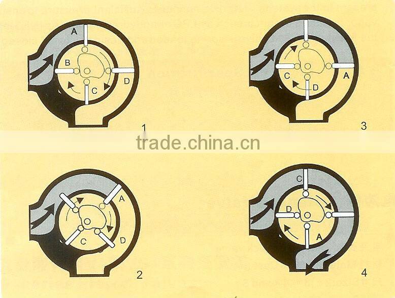3 inch 80mm PD rotary vane chemical flow meter