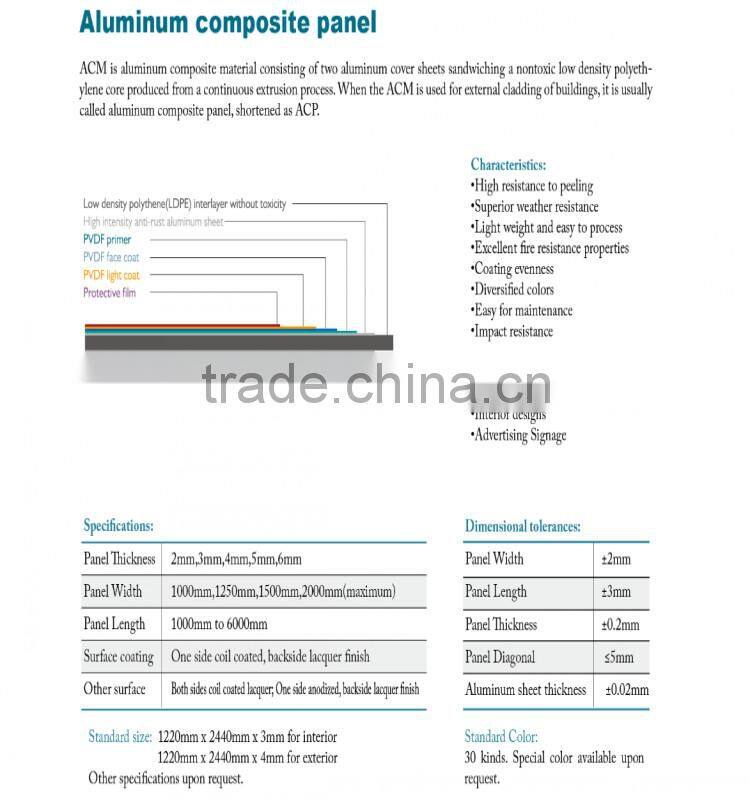 Best Sell fireproof Aluminum composite Panels for Aluminum Wall Cladding