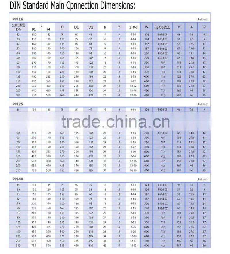 BV-MD-013 automaic casting steel high platform floating ball valve