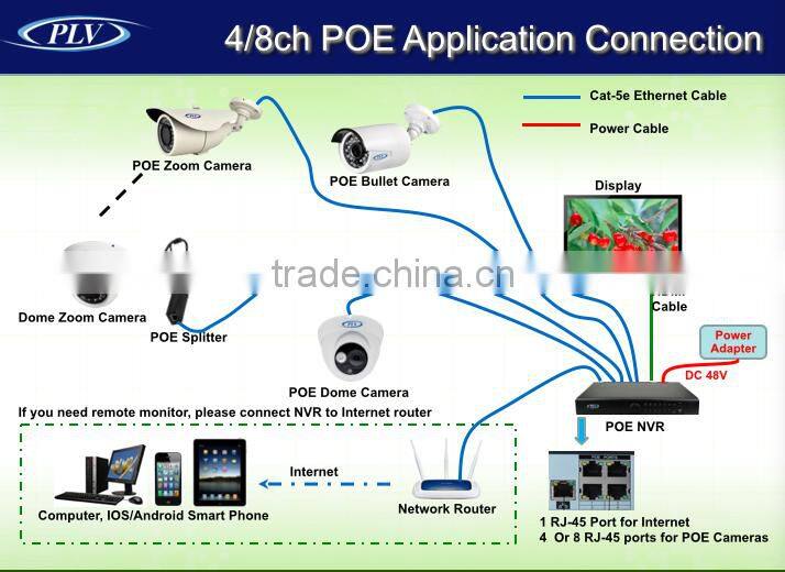 PLV 1080p security varifocal auto focus poe security camera 1080p ip outdoor oem