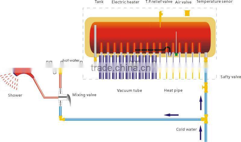 high pressure solar water heater system with heat pipe vacuum tube