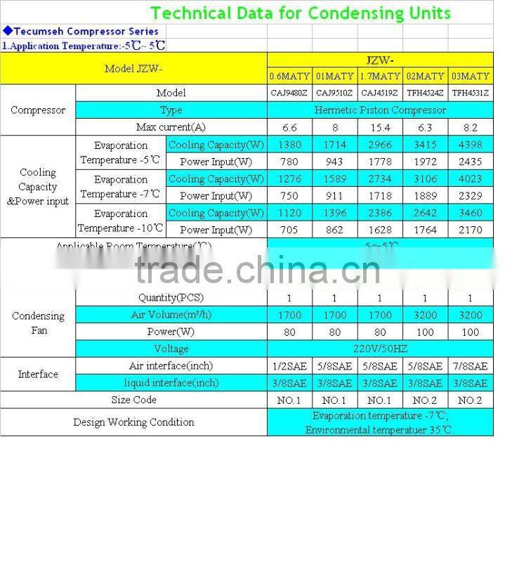 JZW Series Box Type Condensing Unit