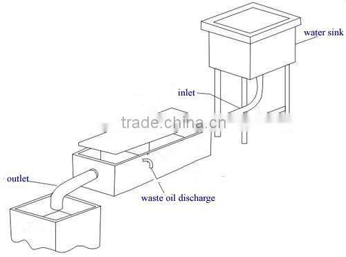 Stainless Steel Portable Grease Trap for Fast Food Restaurant