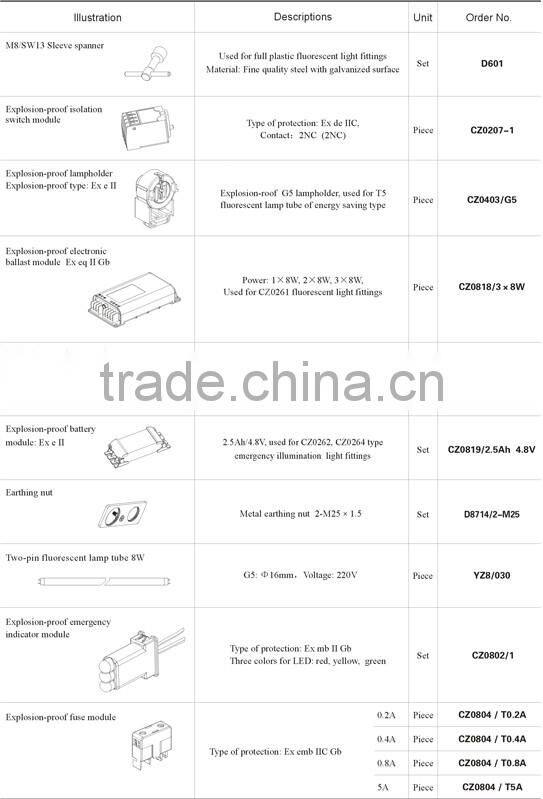 Zone 1 Explosion Proof (Emergency) Exit Marking Light Fittings 1x8W/2x8W/3x8W/LED3W
