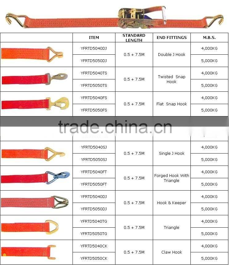 EN12195-2 Ratchet Tie Down/Ratchet Straps/Cargo Lashing Strap