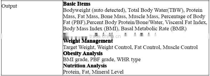 Professional Body Composition Analyzer with Medical CE