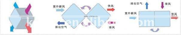 Two air streams flow crossly heat tube energy recovery exchanger