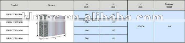 Completely joint sealing Counterflow plate heat exchanger