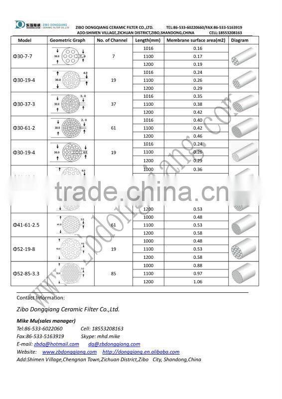 Chinese medicine extraction,tea clarification with ceramic membrane cross flow filter