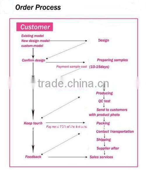 Deep groove ball bearings6203-RS