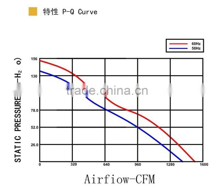 11 inch ac 380/420 v radiator fan 280x280x80