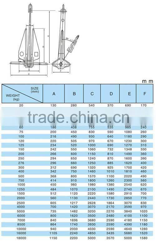 danforth anchor gold supplier