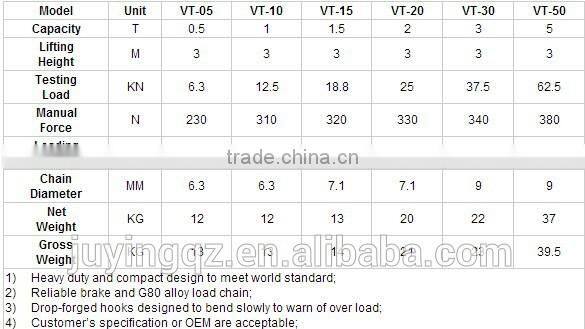 Toyo Manual Chain Hoist 3 ton for lifting heavy cargoes
