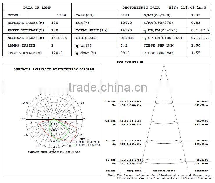 Factory direct 120w UL DLC module led wall pack with high lumen efficiency for parking lot or building