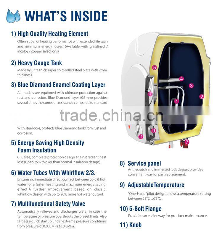 high working pressure heating boiler 25L 50Hz