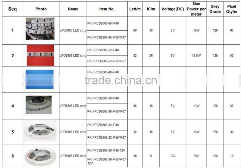 Epistar chip 2 year warranty IP65 black/white PCB 60 led/m lpd8806 led strip