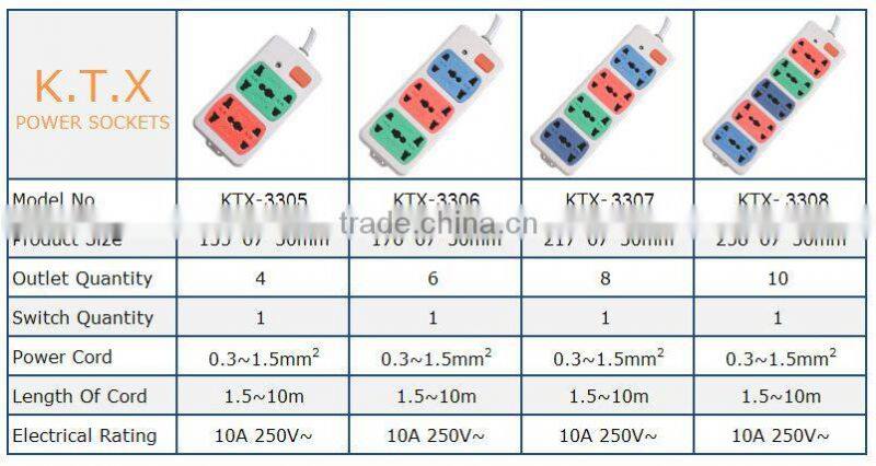 4 Gang Movable Universal Electric Power Extension Socket With Plug