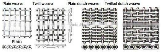 Anping County Stainless Steel Wire Mesh (Manufacturer)