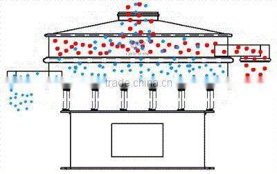 Stainless steel Rotary Vibrating Screen for rice flour