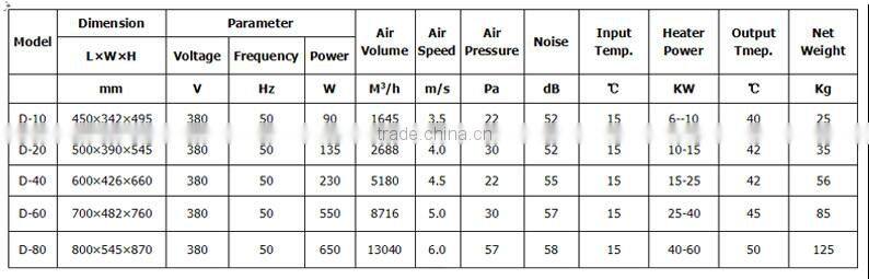 D-80 Series Chinese Cargo Electric Warm Fan Blower Air Heater Heating Element