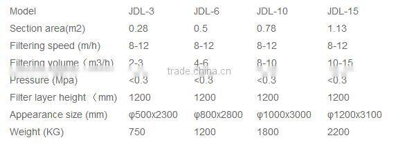 Best Quality Stainless Steel Multimedia Filter