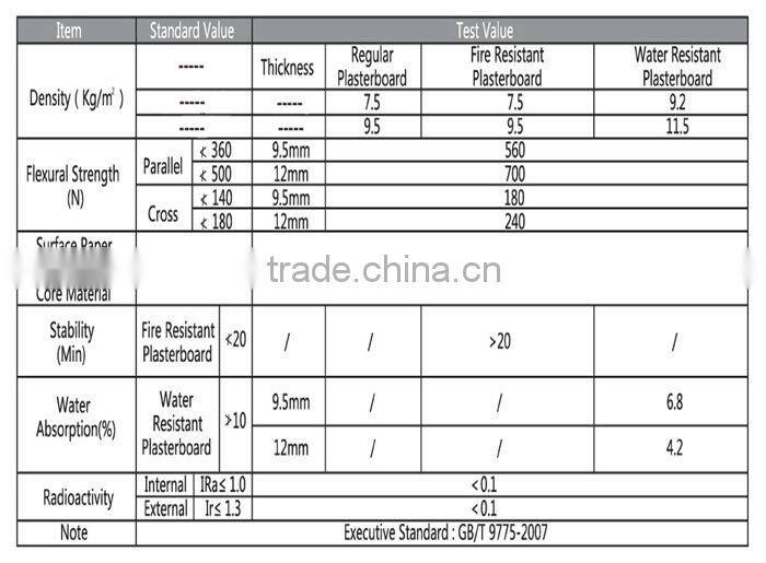 Regular Taper Edge Gypsum Board