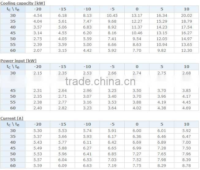 4hp DWM Copeland Refrigeration Compressor D2DL-40 X