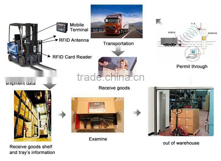 Long distance waterproof anti-metal UHF rfid tag