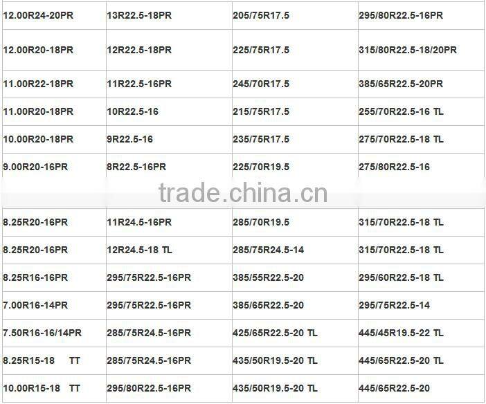 PCR TYRE 255/75R17 31*10.5R15LT 235/85R16LT 225/75R16LT CCC DOT BIS CERTIFICATE car tire alibaba Trade Assurace supplier