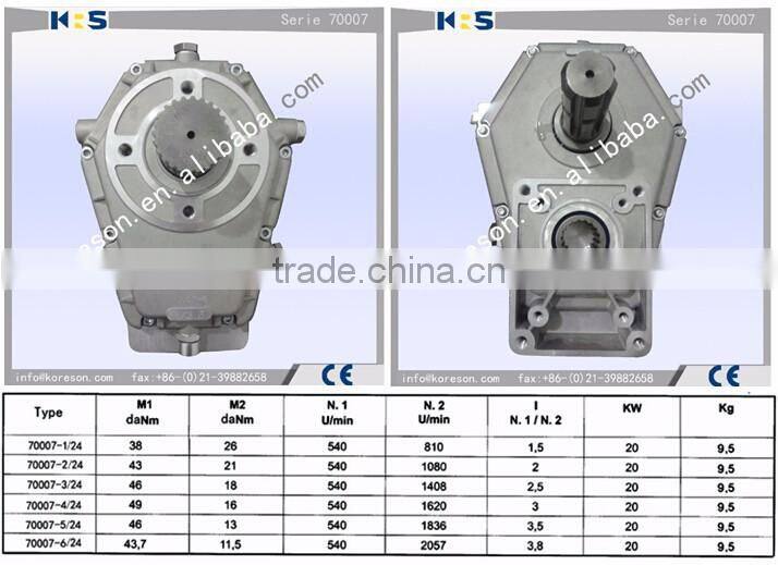 Group 3 type 70007-4/24 pto gearbox