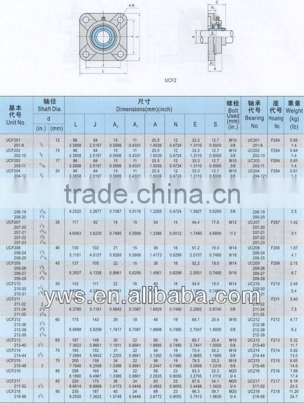 Plastic bearing adjustable pillow block bearing