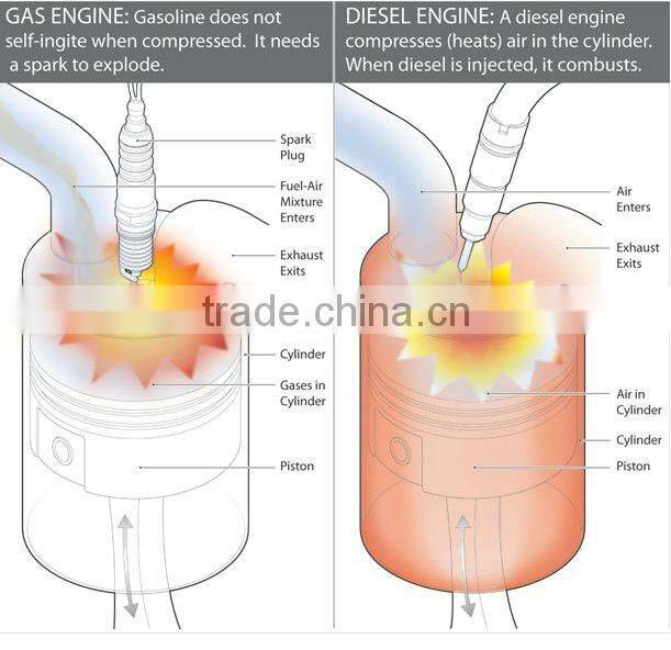 engine piston for LandRover,Land Rover piston parts, piston liner kits, engine parts