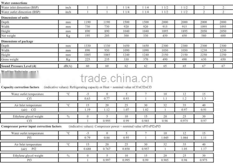 Intelligent control high precision water chiller machine