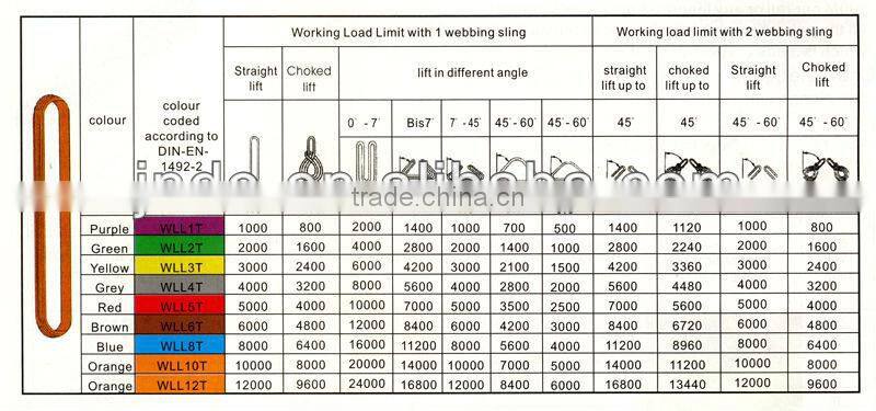 Webbing Slings Color Code