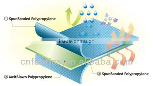 biomedical textiles medical textiles supplier