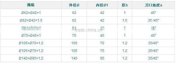 high quality cutting blade