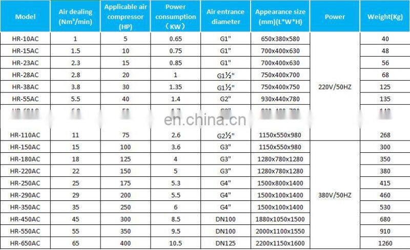 Long Service Lifetime Air Cooled  Refrigerated IndustrialAir Dryer