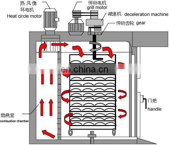 industrial kitchen equipment bread baking ovevn machine