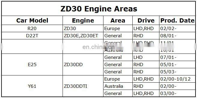 E25 Caravan ZD30 engine long block 10102-2DB0A 10102-2DB0D 10092DB0A