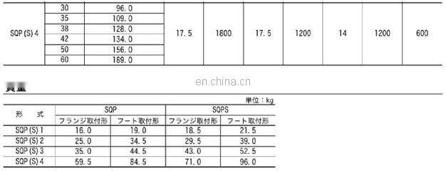 Trade assurance SQP3 SQP21 SQP43 series Tokimec double vane pump SQP3-38A-18-18 SQP21-21-11-1DC SQP32-25-17 SQP4360-38-86CC