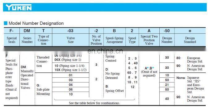 Yuken DMG series DMT-03-3C40 DMT-03-3C4 DMT-03-3C5 DMT-03-3C60 DMT-06-2B2 DMT-06-2B3A DMT-06-3C2 DMT-06-3C40 DMT-06-3C4