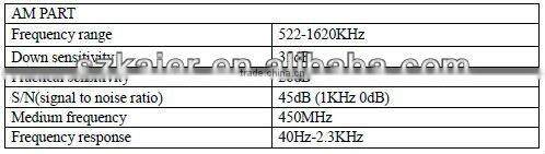 car audio player for SSANGYONG RODIUS