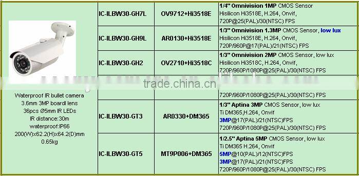 DIY Security system NVR Kit for indoor or outdoor ip camera for house or shop safety reviewing live video by mobile phone