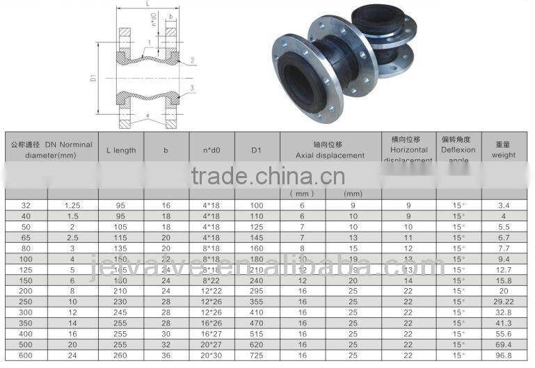 Flexible Rubber Joint Rubber Expansion Joint Manufacturers