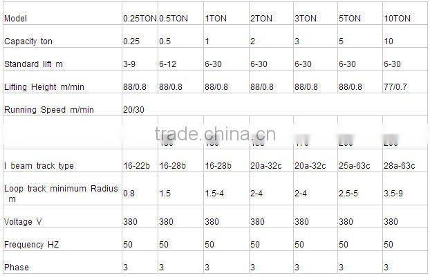 heavy duty BCD type hoist electric explosion-proof 16ton on sale