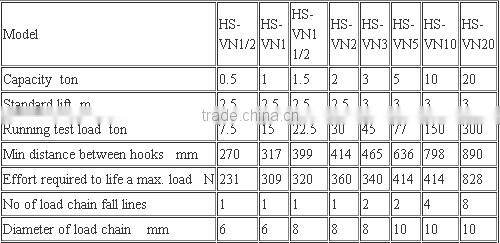 20 Ton Used Tower Cranes For Sale