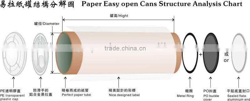 2014 protein powder paper can