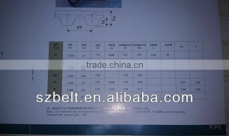 Auto timing belts za